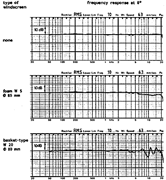 Fig. 11